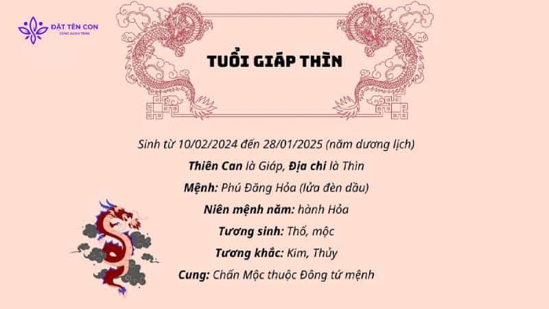 Bản mệnh các bé trai sinh năm 2024