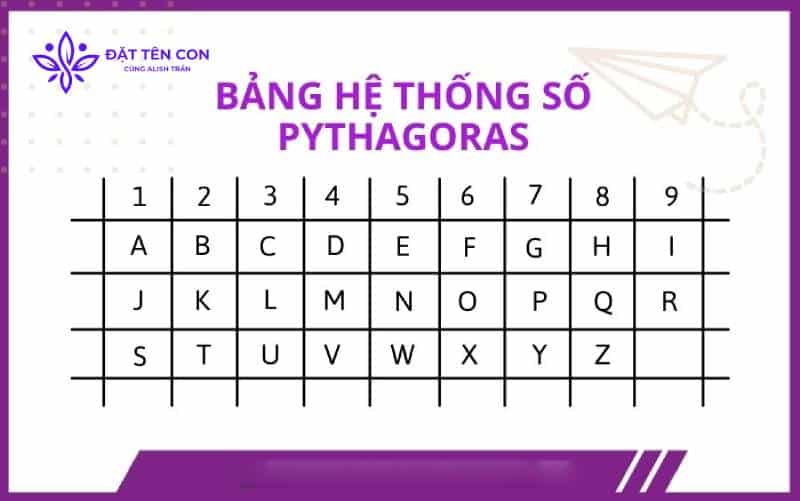 Bảng quy đổi chữ cái