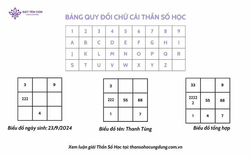 Bảng quy đổi tên và biểu đồ tổng hợp