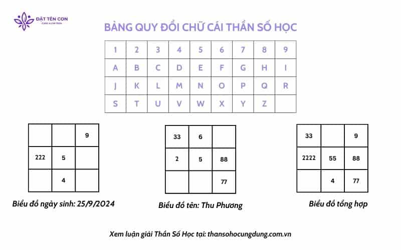 Bảng quy đổi tổng hơp