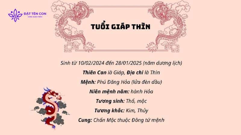 Con trai sinh năm 2024 mang mệnh gì