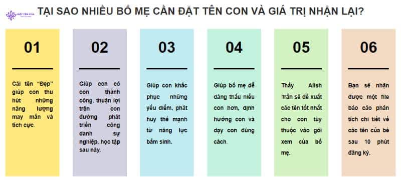 TẠI SAO NHIỀU BỐ MẸ CẦN ĐẶT TÊN CON VÀ GIÁ TRỊ NHẬN LẠI