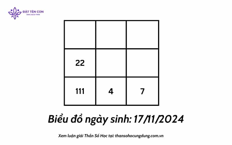 Biểu đồ ngày sinh
