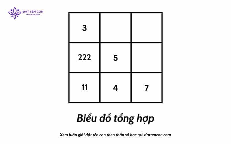 Biểu đồ tổng hợp Hữu Duy 12.01.2025