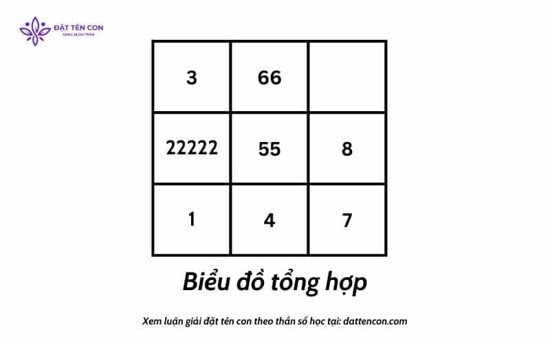 Biểu đồ tổng hợp Ngọc Thảo 24.02.2025