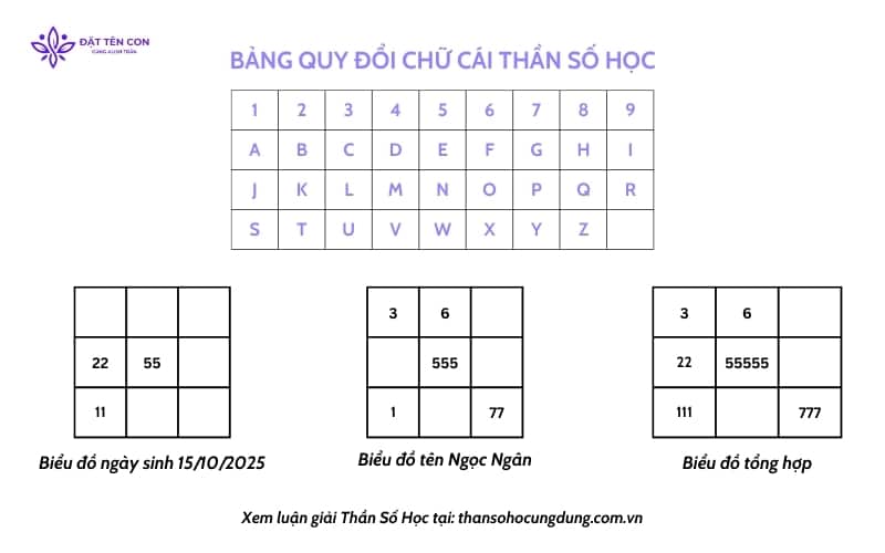 Biểu đồ tổng hợp