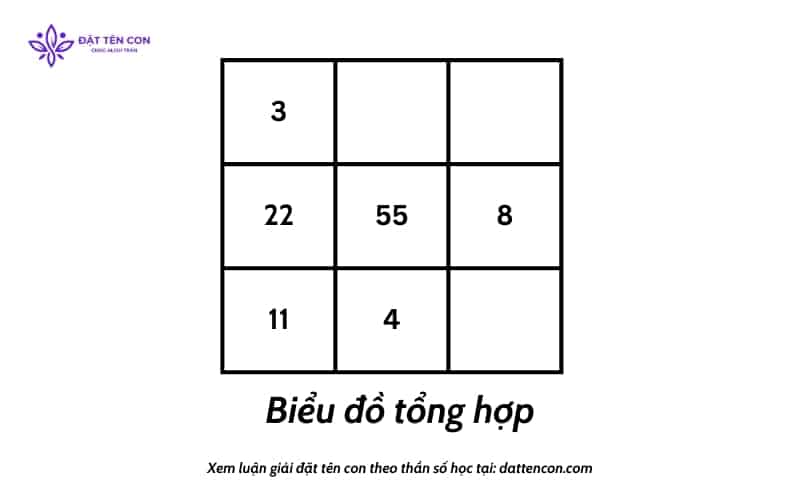 Biểu đồ tổng hợp bé Hạ An, 30.5.2024