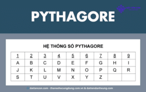 Bảng quy đổi tên ra hệ thống số