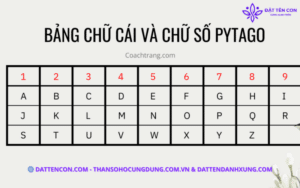Bảng chữ cái và chữ số Pytago