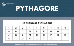 Hệ thống số Pythagore