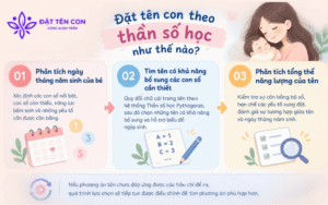 Nơi đặt tên con theo thần số học
