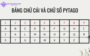 Đặt tên theo thần số học ở đâu?
