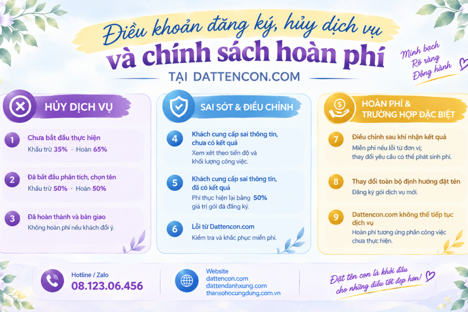 ĐIỀU KHOẢN ĐĂNG KÝ, HỦY DỊCH VỤ VÀ CHÍNH SÁCH HOÀN PHÍ TẠI DATTENCON.COM